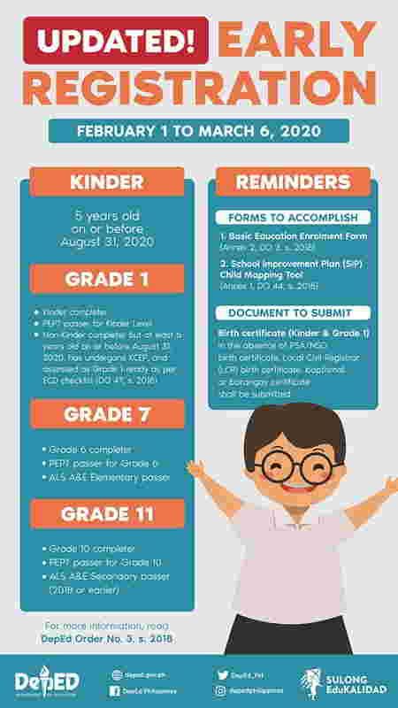 Deped Age Requirement for Kindergarten and Grade 1.